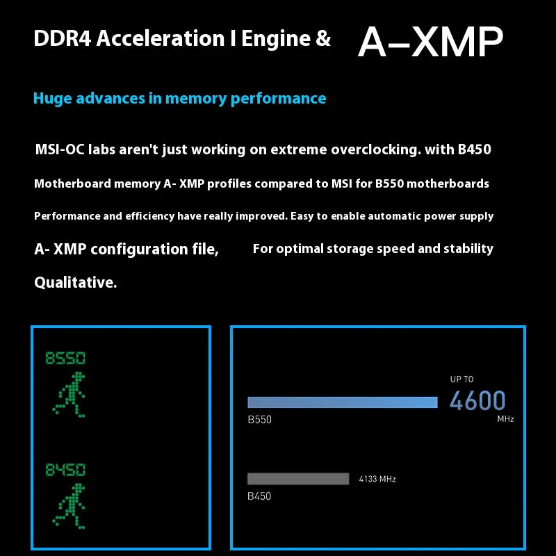64GB PCI-E 4.0 1x PCI-E 4.0/3.0x16 emplacement USB3.2 bricolage ordinateur de jeu carte mère MSI B550M-A PRO AMD B550 AM4 DDR4-4600MHz (OC)