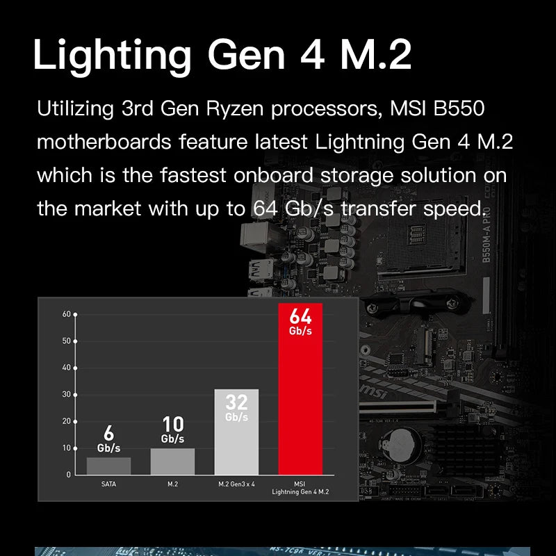 64GB PCI-E 4.0 1x PCI-E 4.0/3.0x16 emplacement USB3.2 bricolage ordinateur de jeu carte mère MSI B550M-A PRO AMD B550 AM4 DDR4-4600MHz (OC)
